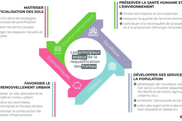 URB_infographie_enjeux_requalif_page5